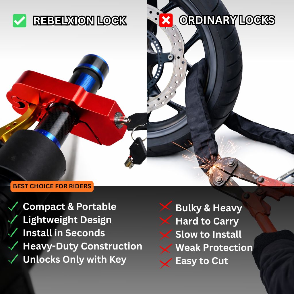 Motorcycle Brake Lever Anti-Theft Lock